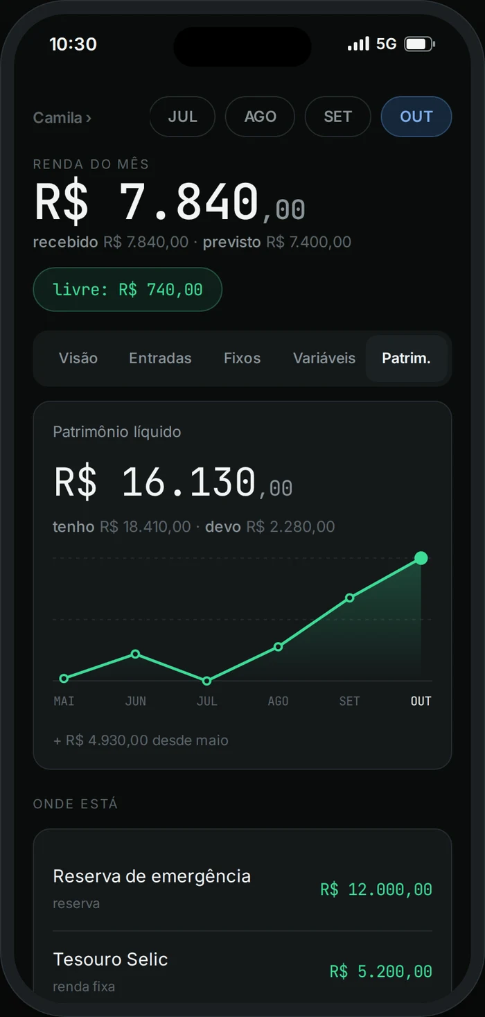 Evolução do patrimônio líquido